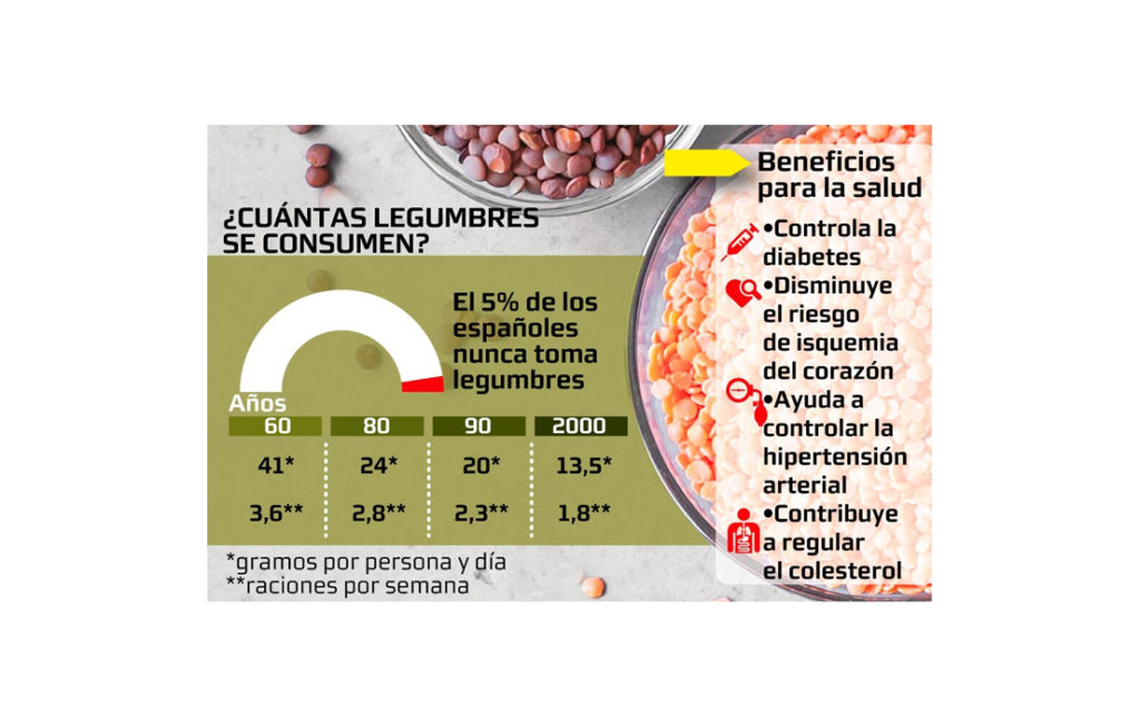 - Legumbres 2.0: todo lo que necesitas saber.