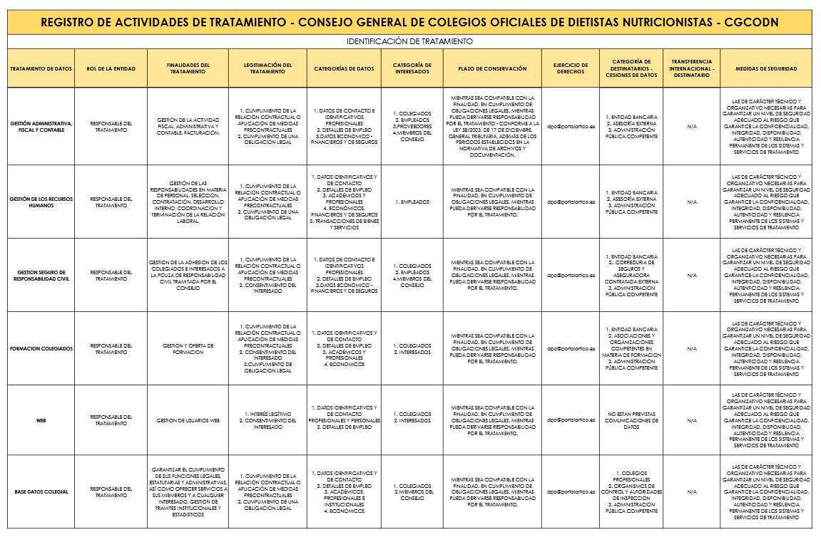 REGISTRO DE ACTIVIDADES DE TRATAMIENTO - CONSEJO GENERAL DE COLEGIOS OFICIALES DE DIETISTAS NUTRICIONISTAS - CGCODN